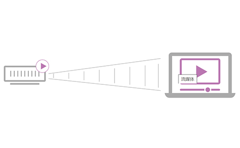 http服務器-HLS是如何工作的？